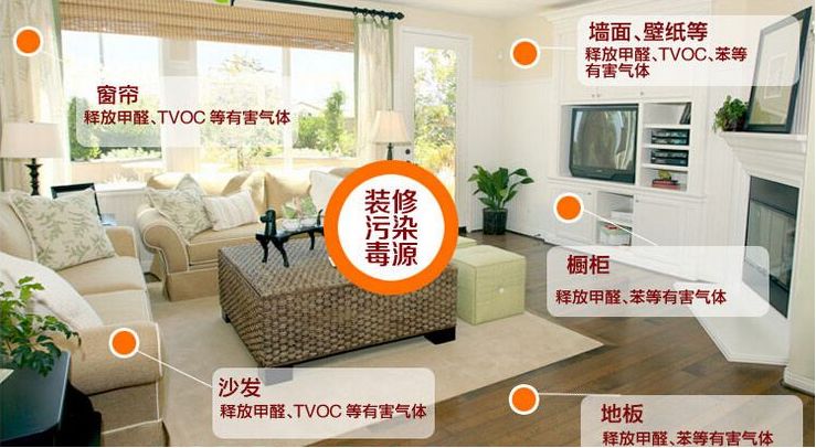 新房裝修時什么材料比較環(huán)保？
